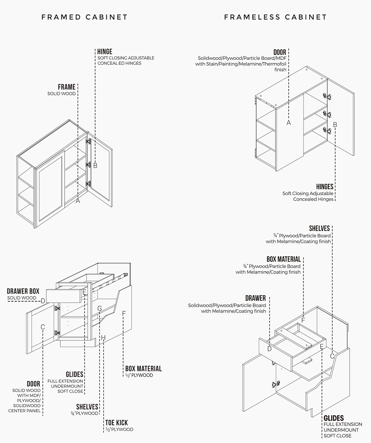 Framed and Frameless cabinets Construction 