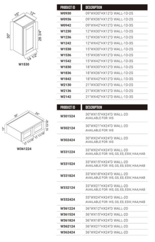 Water-resistant melamine finishes for cabinets